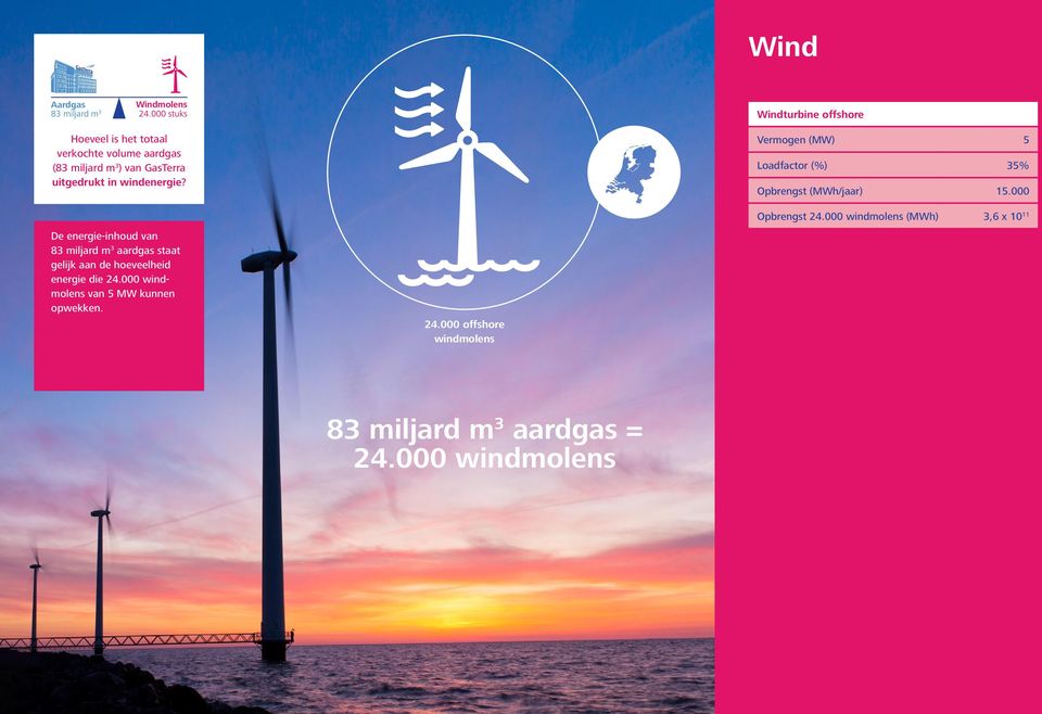 000 windmolens van 5 MW kunnen opwekken. 24.