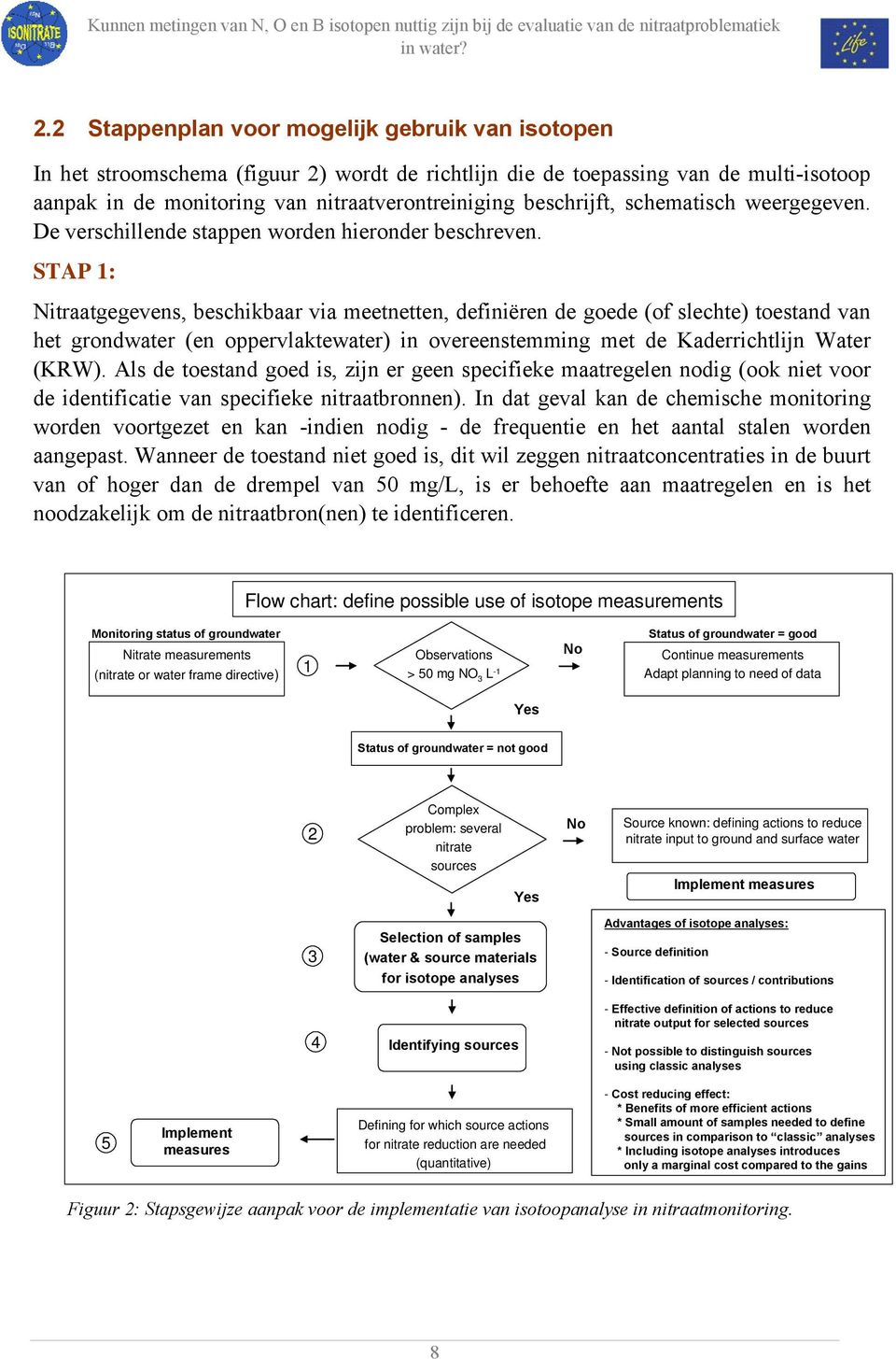 STAP 1: Nitraatgegevens, beschikbaar via meetnetten, definiëren de goede (of slechte) toestand van het grondwater (en oppervlaktewater) in overeenstemming met de Kaderrichtlijn Water (KRW).