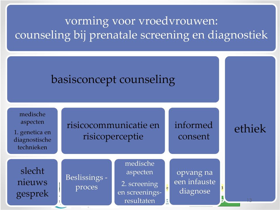 genetica en diagnostische technieken risicocommunicatie en risicoperceptie informed