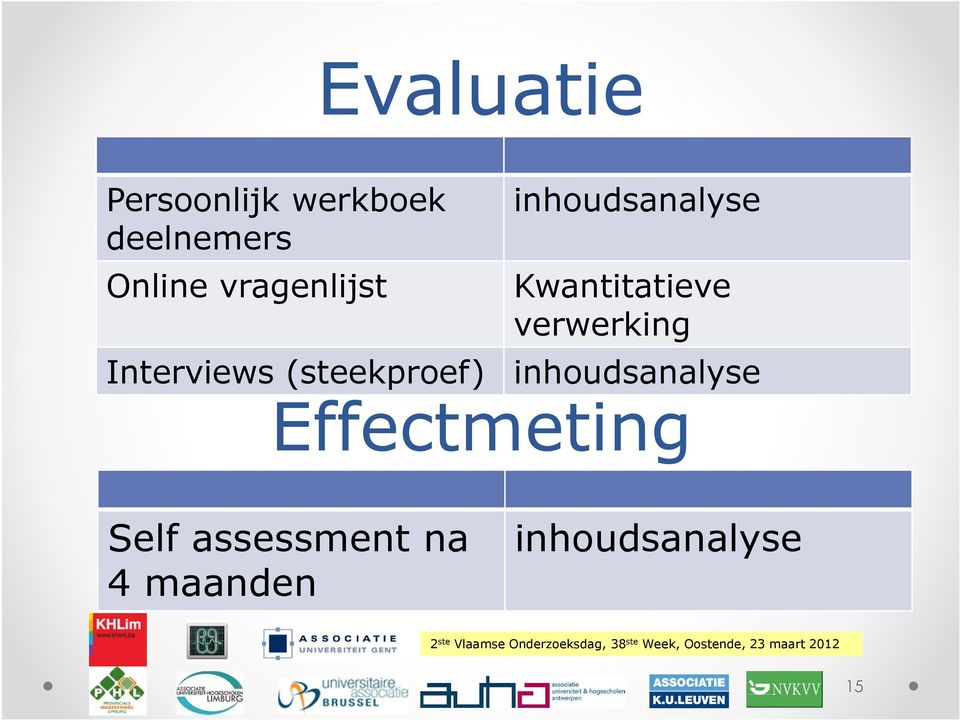 verwerking Interviews (steekproef) inhoudsanalyse