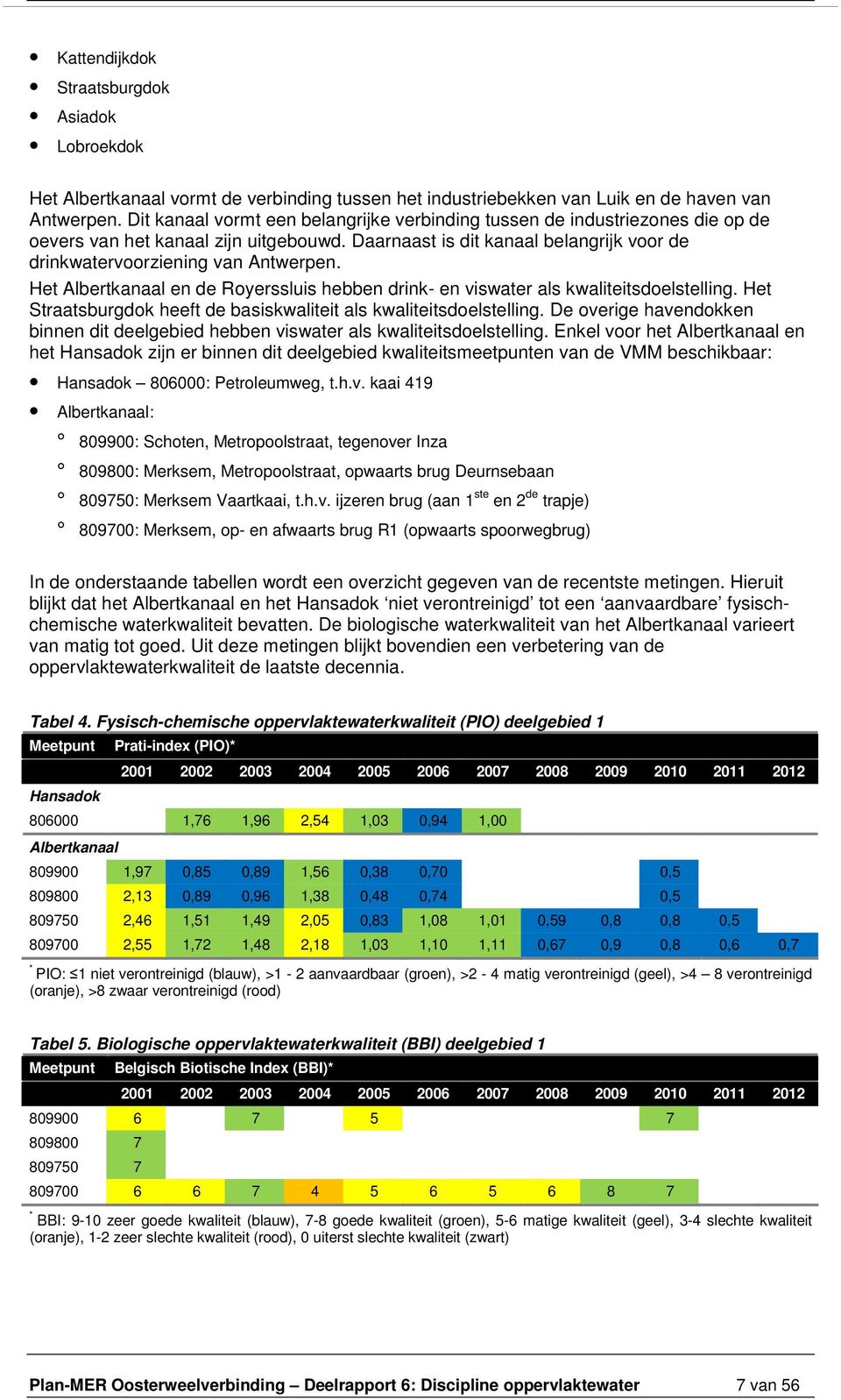 Het Albertkanaal en de Royerssluis hebben drink- en viswater als kwaliteitsdoelstelling. Het Straatsburgdok heeft de basiskwaliteit als kwaliteitsdoelstelling.