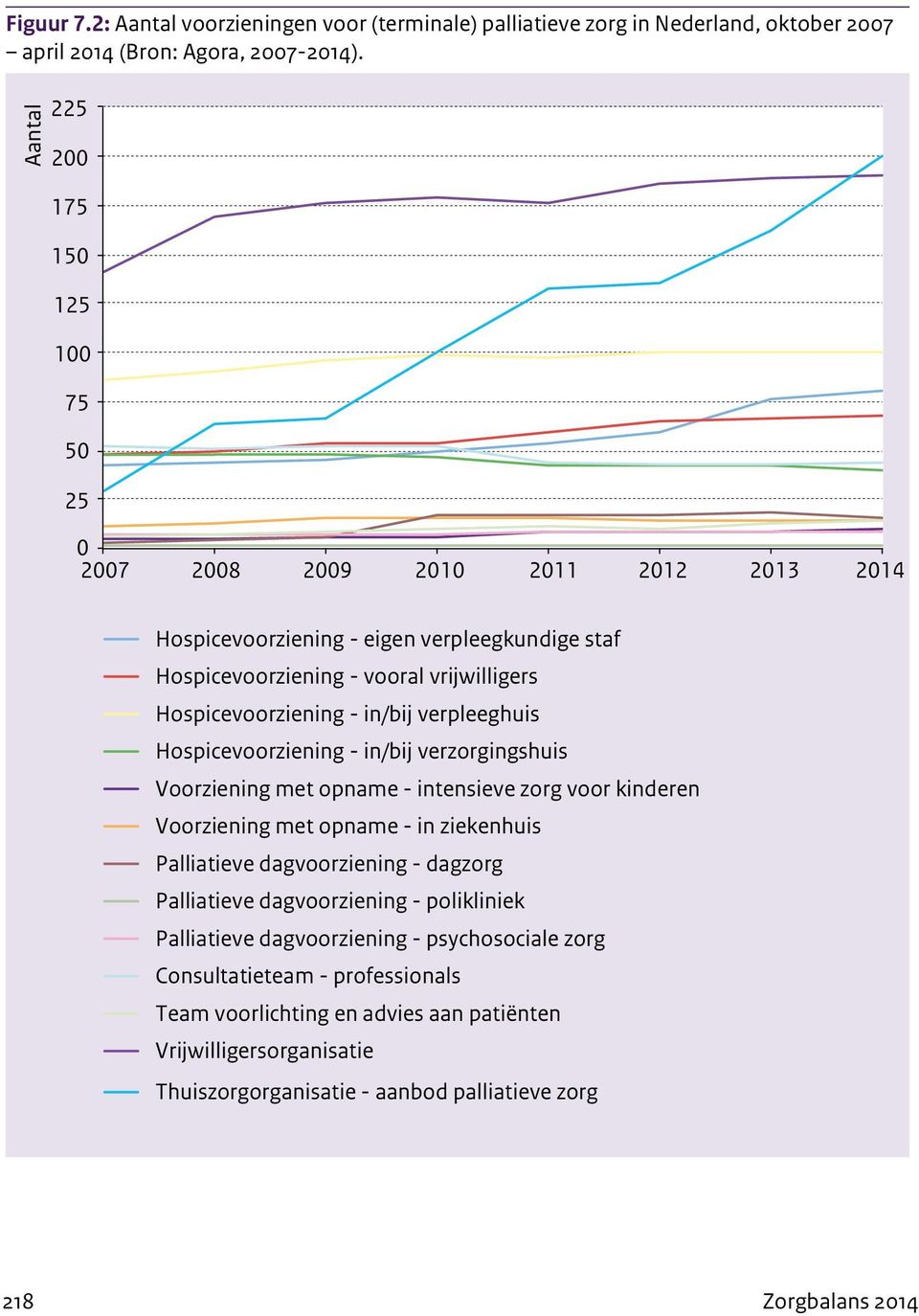 in/bij verpleeghuis Hospicevoorziening - in/bij verzorgingshuis Voorziening met opname - intensieve zorg voor kinderen Voorziening met opname - in ziekenhuis Palliatieve dagvoorziening -