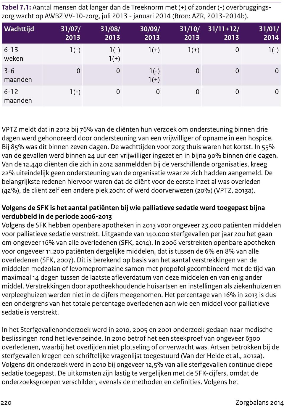 dat in 2012 bij 76% van de cliënten hun verzoek om ondersteuning binnen drie dagen werd gehonoreerd door ondersteuning van een vrijwilliger of opname in een hospice.