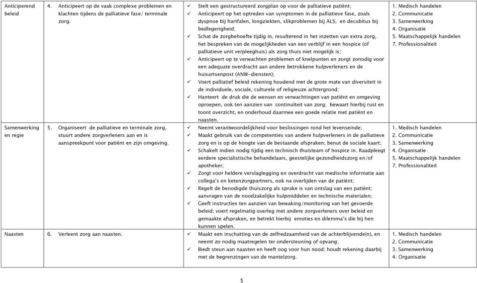 Stelt een gestructureerd zorgplan op voor de palliatieve patiënt; Anticipeert op het optreden van symptomen in de palliatieve fase, zoals dyspnoe bij hartfalen, longziekten, slikproblemen bij ALS, en