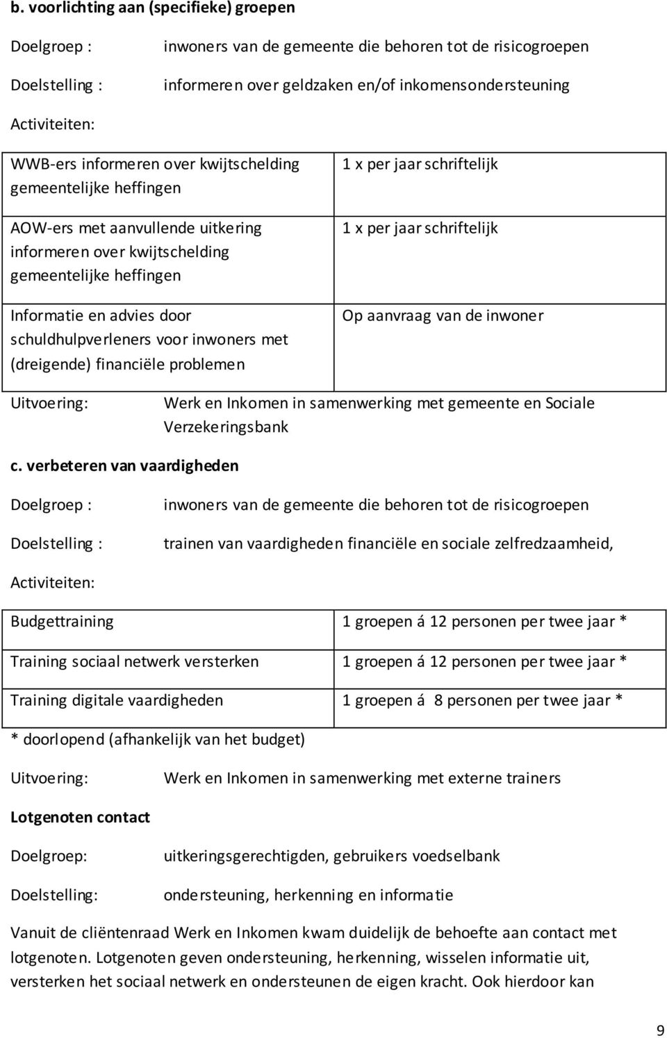 voor inwoners met (dreigende) financiële problemen 1 x per jaar schriftelijk 1 x per jaar schriftelijk Op aanvraag van de inwoner Uitvoering: Werk en Inkomen in samenwerking met gemeente en Sociale