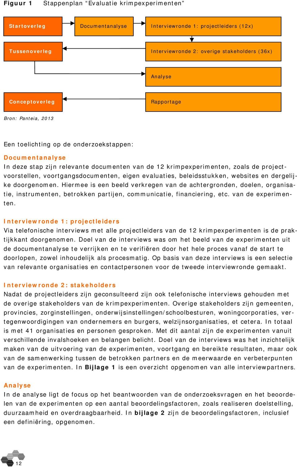 voortgangsdocumenten, eigen evaluaties, beleidsstukken, websites en dergelijke doorgenomen.