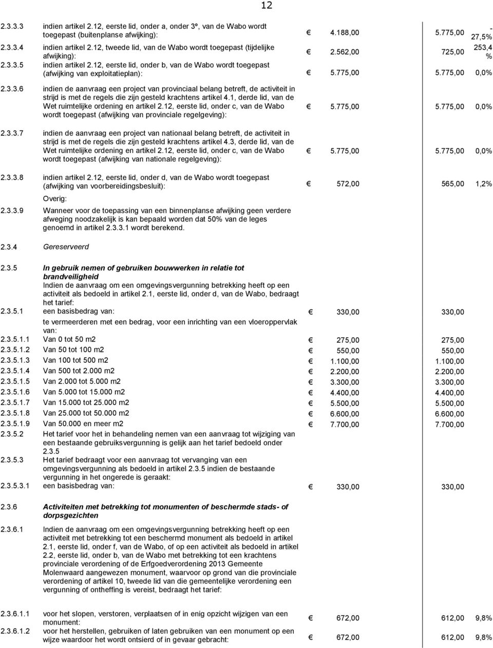 12, eerste lid, onder b, van de Wabo wordt toegepast (afwijking van exploitatieplan): 5.775,00 5.775,00 0,0% 12-27,5% 2.3.