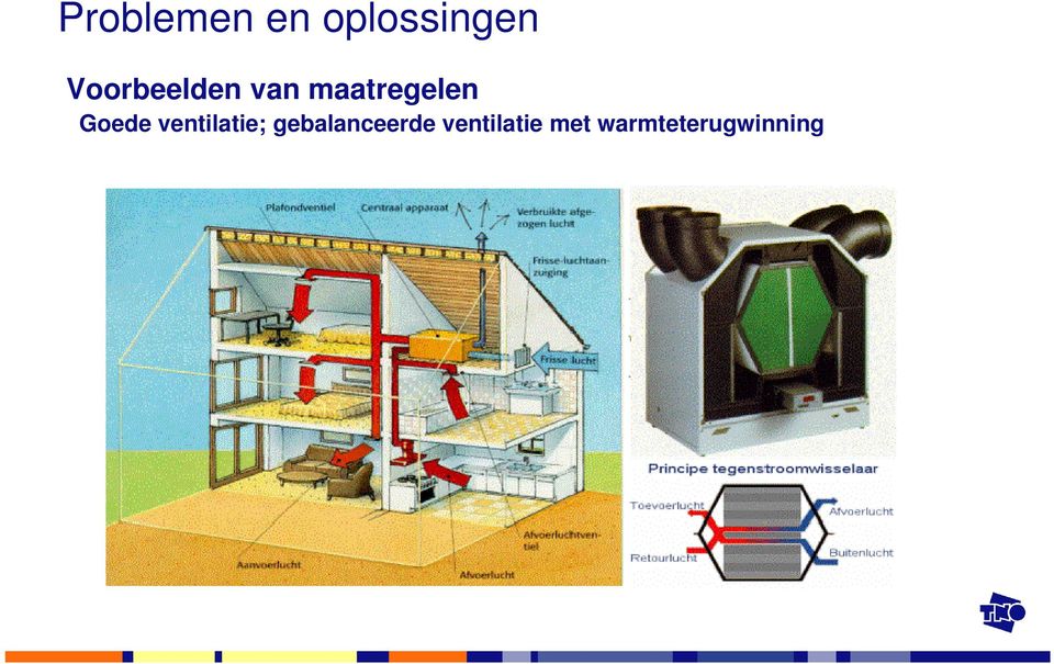 Goede ventilatie;