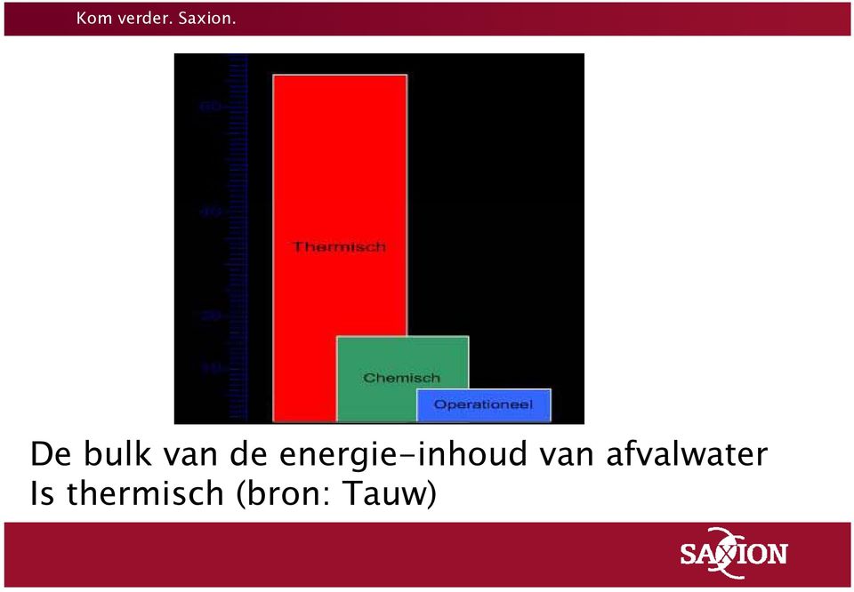 energie-inhoud van