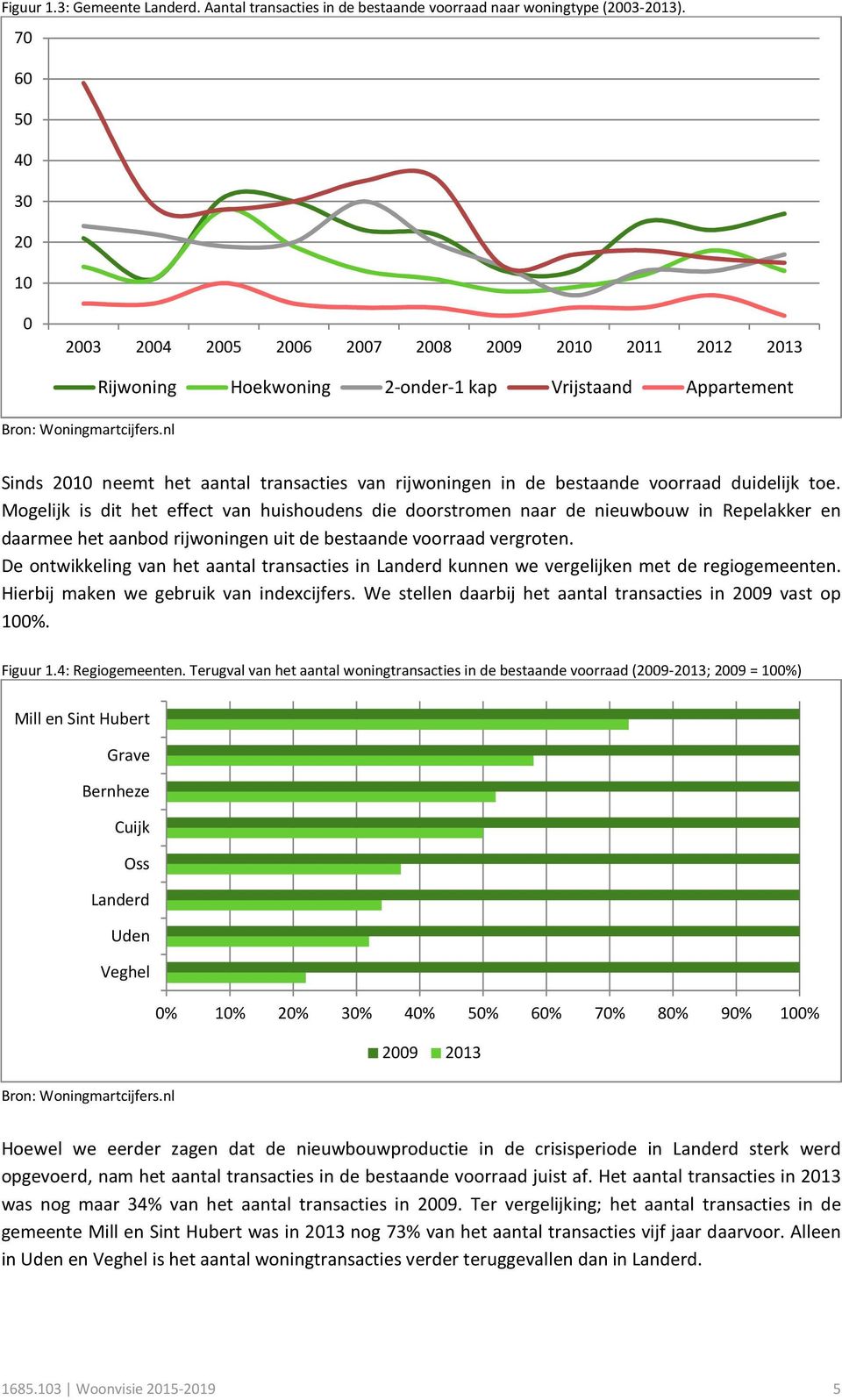 nl Rijwoning Hoekwoning 2-onder-1 kap Vrijstaand Appartement Sinds 2010 neemt het aantal transacties van rijwoningen in de bestaande voorraad duidelijk toe.