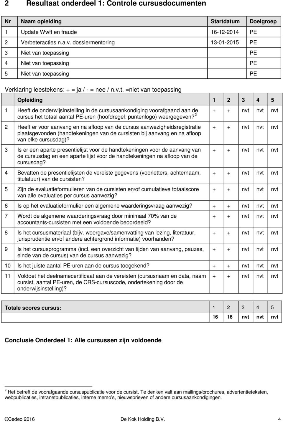 2 + + nvt nvt nvt 2 Heeft er voor aanvang en na afloop van de cursus aanwezigheidsregistratie plaatsgevonden (handtekeningen van de cursisten bij aanvang en na afloop van elke cursusdag)?