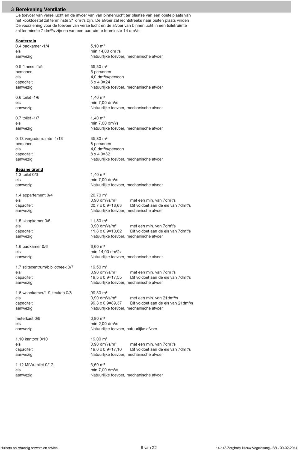 tenminste 14 dm³/s. Souterrain 0.4 badkamer -1/4 5,10 m² min 14,00 dm³/s 0.5 fitness -1/5 35, m² personen 6 personen 4,0 dm³/s/persoon capaciteit 6 x 4,0=24 0.6 toilet -1/6 1,40 m² min 7,00 dm³/s 0.