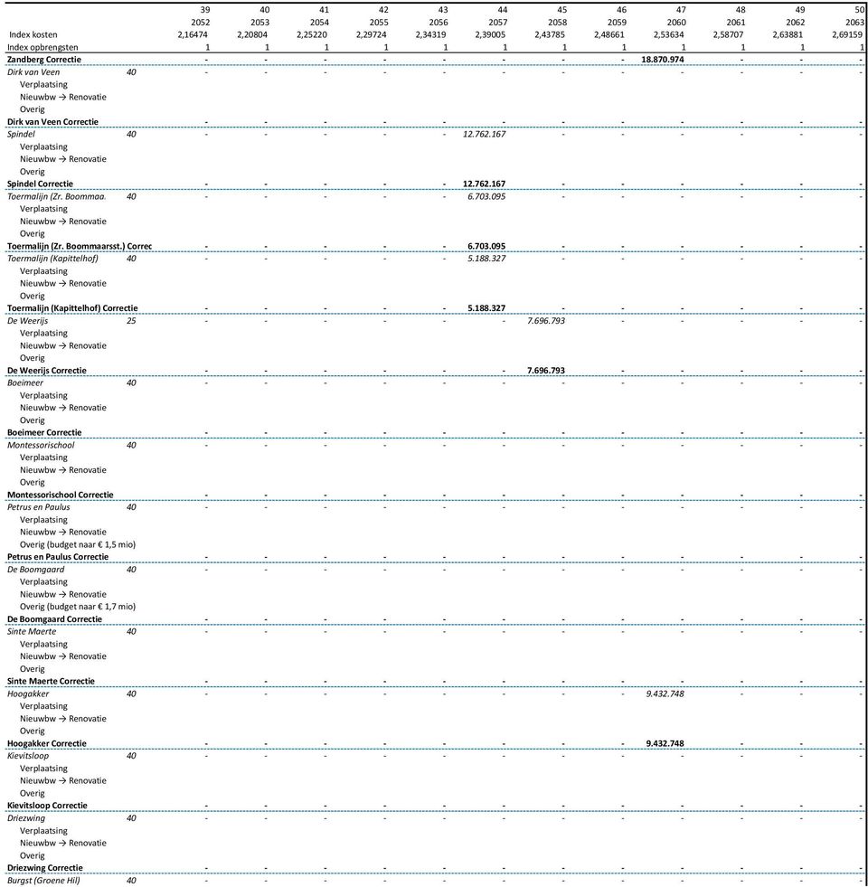 ) Correctie Toermalijn (Kapittelhof) 40 Toermalijn (Kapittelhof) Correctie De Weerijs 25 De Weerijs Correctie Boeimeer 40 Boeimeer Correctie Montessorischool 40 Montessorischool Correctie Petrus en