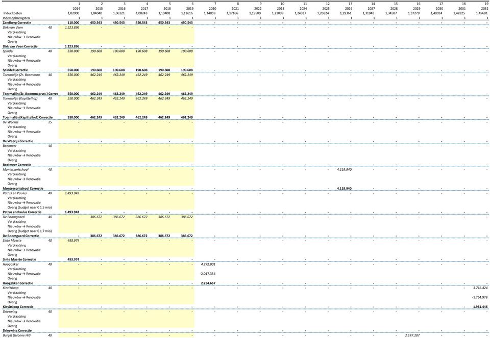 ) Correctie Toermalijn (Kapittelhof) 40 Toermalijn (Kapittelhof) Correctie De Weerijs 25 De Weerijs Correctie Boeimeer 40 Boeimeer Correctie Montessorischool 40 Montessorischool Correctie Petrus en