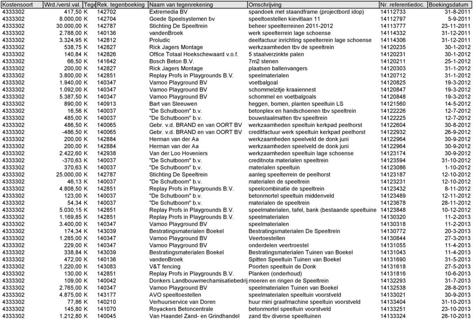 788,00 K 140136 vandenbroek werk speelterrein lage schoense 14114332 31-12-2011 4333302 3.