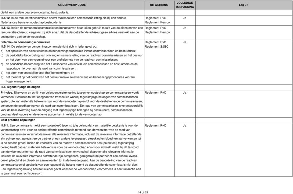 Indien de remuneratiecommissie ten behoeve van haar taken gebruik maakt van de diensten van een remuneratieadviseur, vergewist zij zich ervan dat de desbetreffende adviseur geen advies verstrekt aan