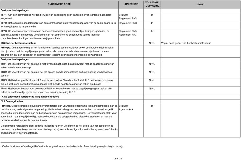 De vennootschap verstrekt aan haar commissarissen geen persoonlijke leningen, garanties, en dergelijke, tenzij in de normale uitoefening van het bedrijf en na goedkeuring van de raad van