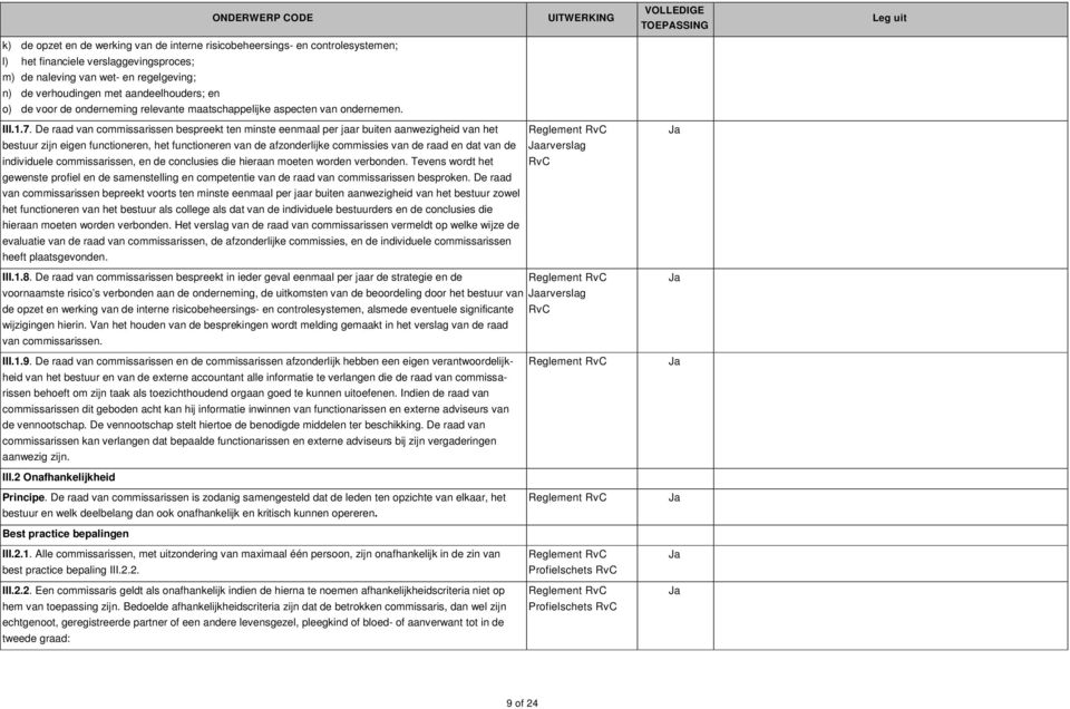 De raad van commissarissen bespreekt ten minste eenmaal per jaar buiten aanwezigheid van het bestuur zijn eigen functioneren, het functioneren van de afzonderlijke commissies van de raad en dat van