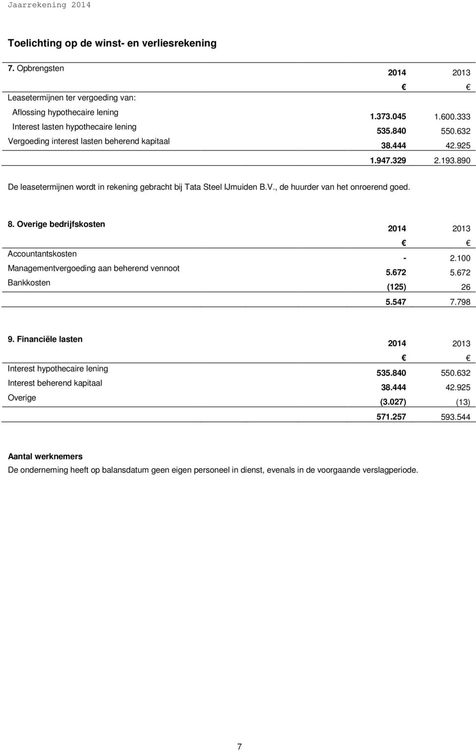444 42.925 1.947.329 2.193.890 De leasetermijnen wordt in rekening gebracht bij Tata Steel IJmuiden B.V., de huurder van het onroerend goed. 8.