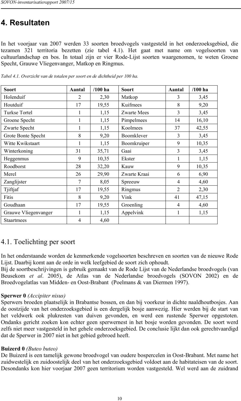 Overzicht van de totalen per soort en de dichtheid per 100 ha.