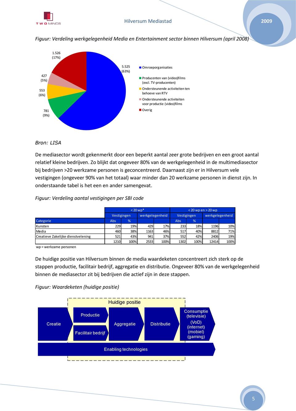 grote bedrijven en een groot aantal relatief kleine bedrijven. Zo blijkt dat ongeveer 80% van de werkgelegenheid in de multimediasector bij bedrijven >20 werkzame personen is geconcentreerd.