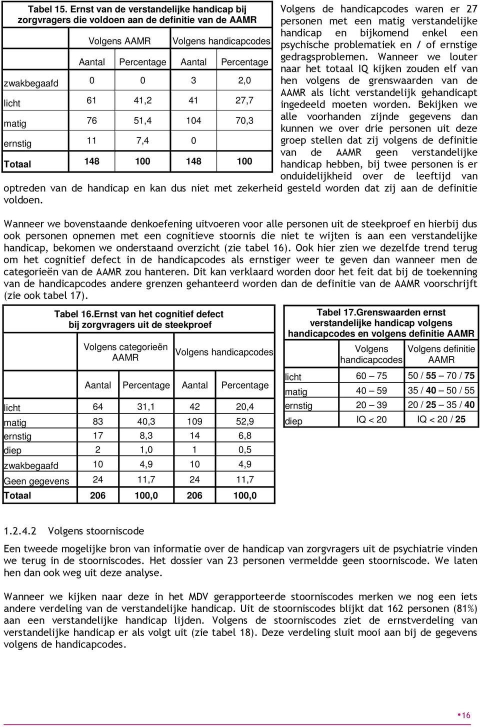 41,2 41 27,7 matig 76 51,4 104 70,3 ernstig 11 7,4 0 Totaal 148 100 148 100 Volgens de handicapcodes waren er 27 personen met een matig verstandelijke handicap en bijkomend enkel een psychische