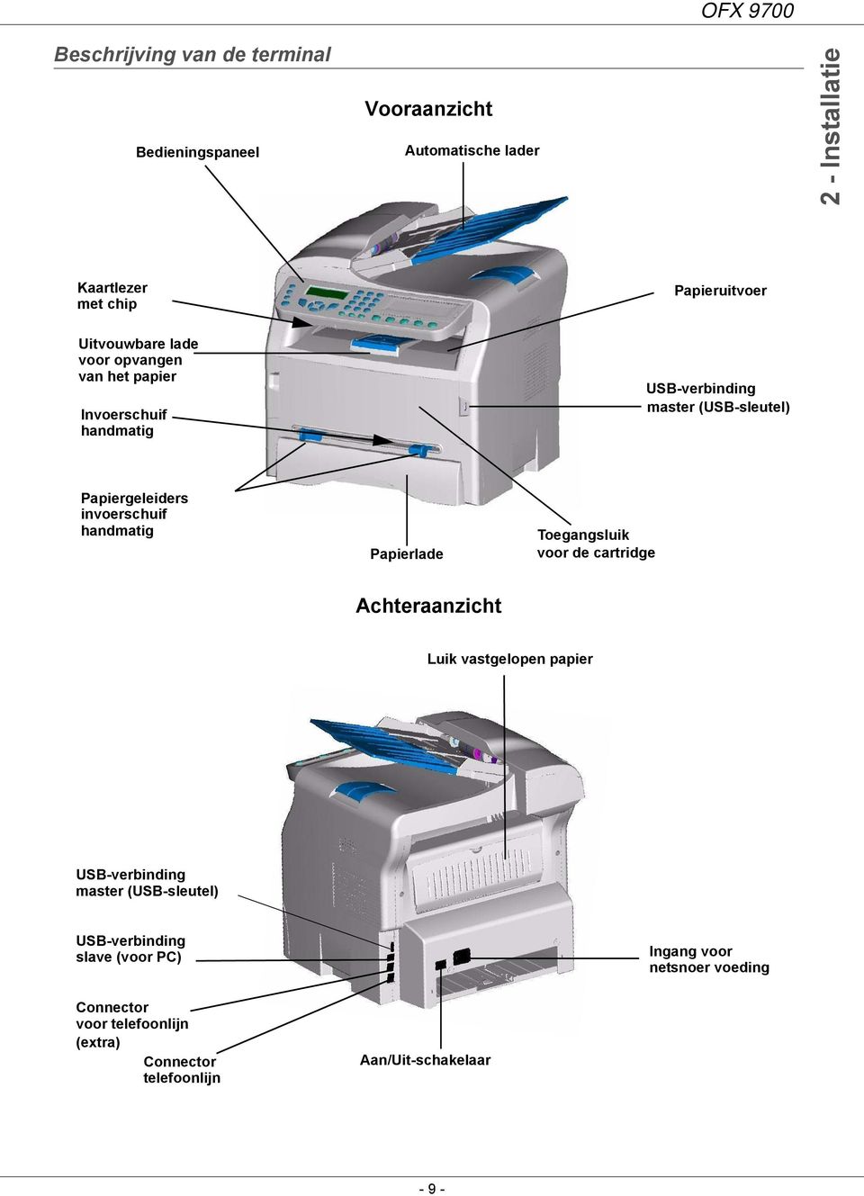 invoerschuif handmatig Papierlade Toegangsluik voor de cartridge Achteraanzicht Luik vastgelopen papier USB-verbinding master