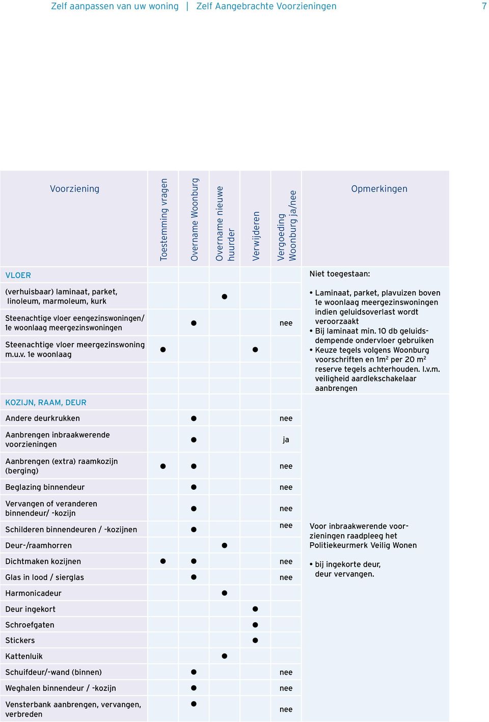 oer eengezinswoningen/ 1e woonlaag meergezinswoningen Steenachtige vl