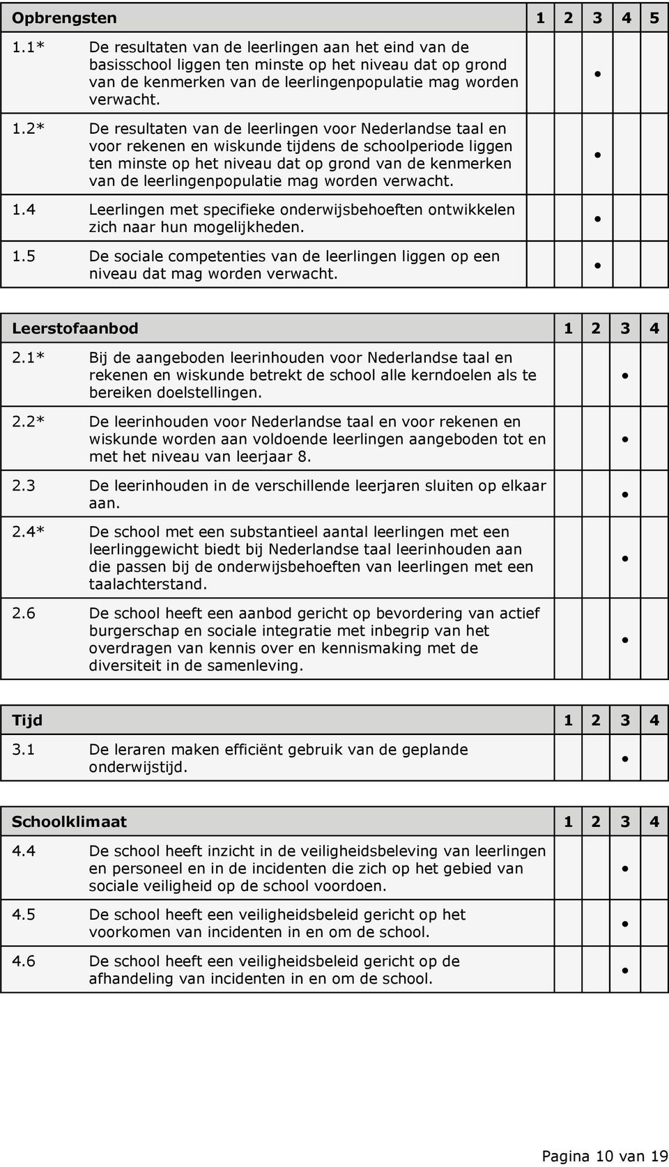 leerlingenpopulatie mag worden verwacht. 1.4 Leerlingen met specifieke onderwijsbehoeften ontwikkelen zich naar hun mogelijkheden. 1.5 De sociale competenties van de leerlingen liggen op een niveau dat mag worden verwacht.