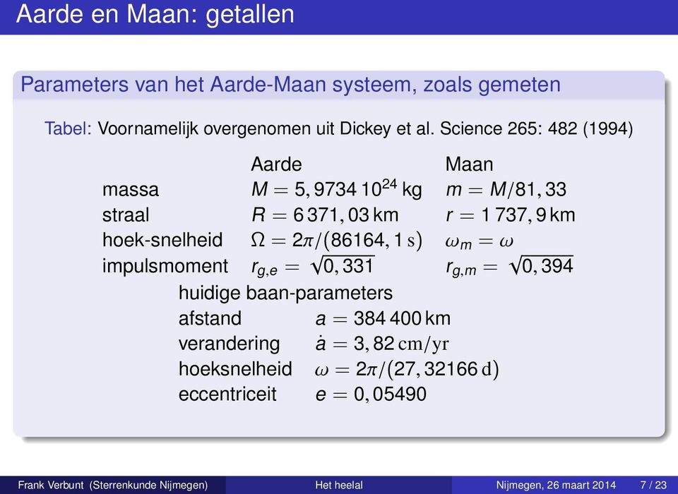 2π/(86164, 1 s) impulsmoment r g,e = 0, 331 ω m = ω r g,m = 0, 394 huidige baan-parameters afstand a = 384 400 km verandering ȧ = 3, 82