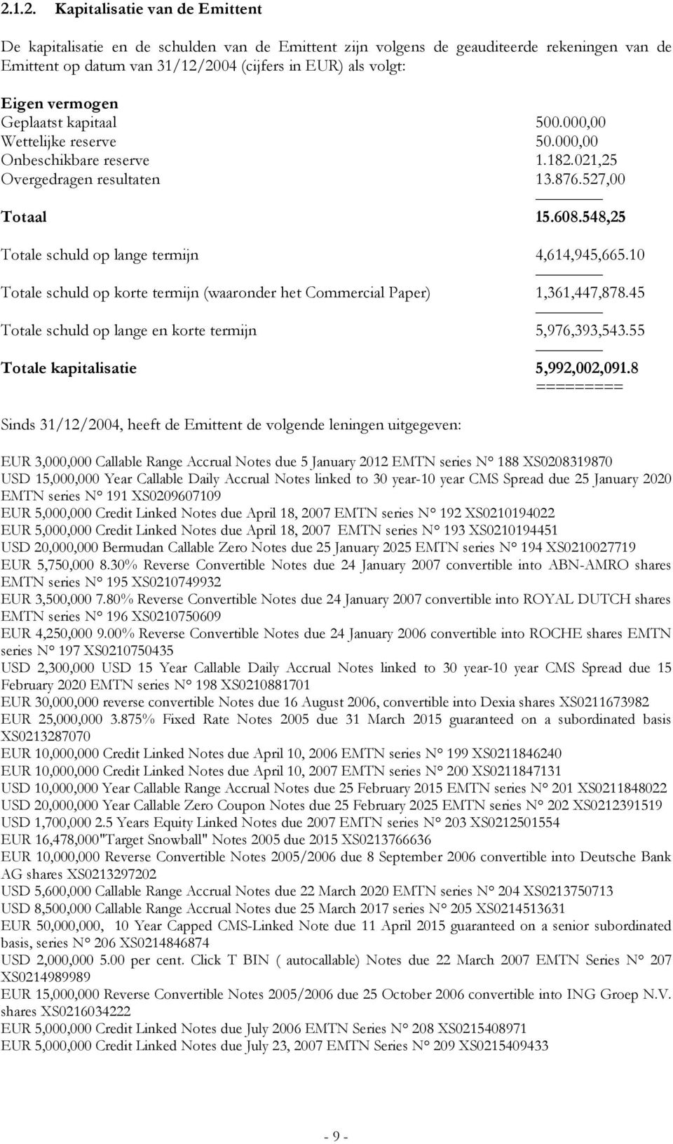 548,25 Totale schuld op lange termijn 4,614,945,665.10 Totale schuld op korte termijn (waaronder het Commercial Paper) 1,361,447,878.45 Totale schuld op lange en korte termijn 5,976,393,543.