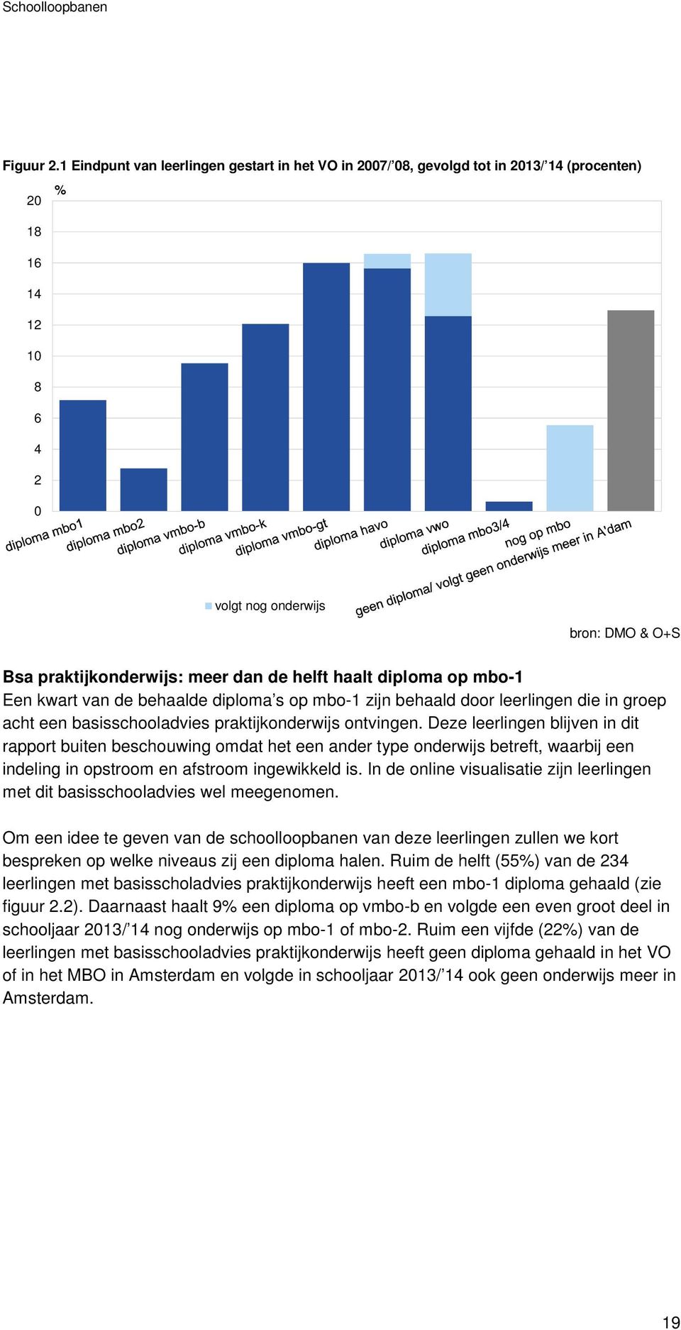 haalt diploma op mbo-1 Een kwart van de behaalde diploma s op mbo-1 zijn behaald door leerlingen die in groep acht een basisschooladvies praktijkonderwijs ontvingen.