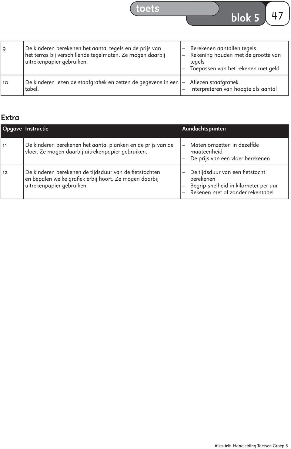 Aflezen staafgrafi ek Interpreteren van hoogte als aantal Extra Opgave Instructie De kinderen berekenen het aantal planken en de prijs van de vloer. Ze mogen daarbij uitrekenpapier gebruiken.