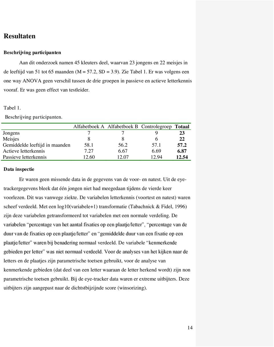 Alfabetboek A Alfabetboek B Controlegroep Totaal Jongens 7 7 9 23 Meisjes 8 8 6 22 Gemiddelde leeftijd in maanden 58.1 56.2 57.1 57.2 Actieve letterkennis 7.27 6.67 6.69 6.87 Passieve letterkennis 12.