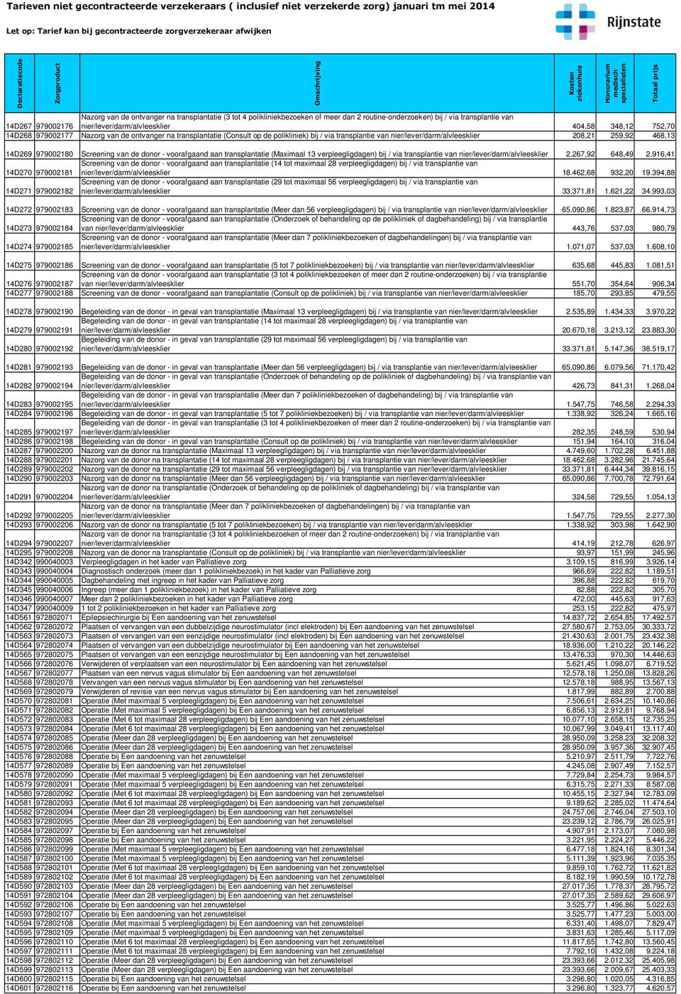 donor - voorafgaand aan transplantatie (Maximaal 13 verpleegligdagen) bij / via transplantie van nier/lever/darm/alvleesklier 2.267,92 648,49 2.