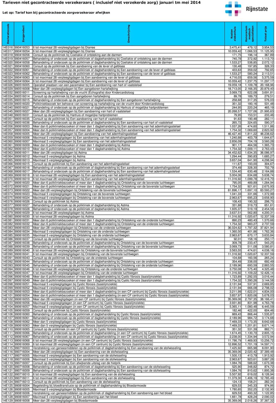 Coeliakie of ontsteking aan de darmen 740,78 372,92 1.113,70 14E020 990416058 Behandeling of onderzoek op de polikliniek of dagbehandeling bij Coeliakie of ontsteking aan de darmen 1.533,27 538,85 2.