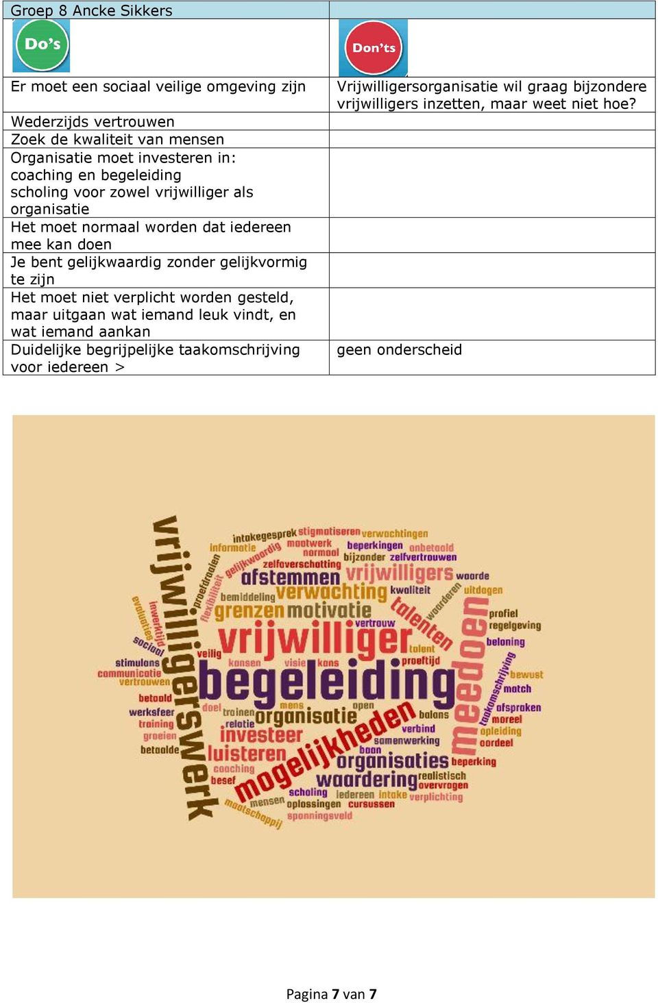 zonder gelijkvormig te zijn Het moet niet verplicht worden gesteld, maar uitgaan wat iemand leuk vindt, en wat iemand aankan Duidelijke