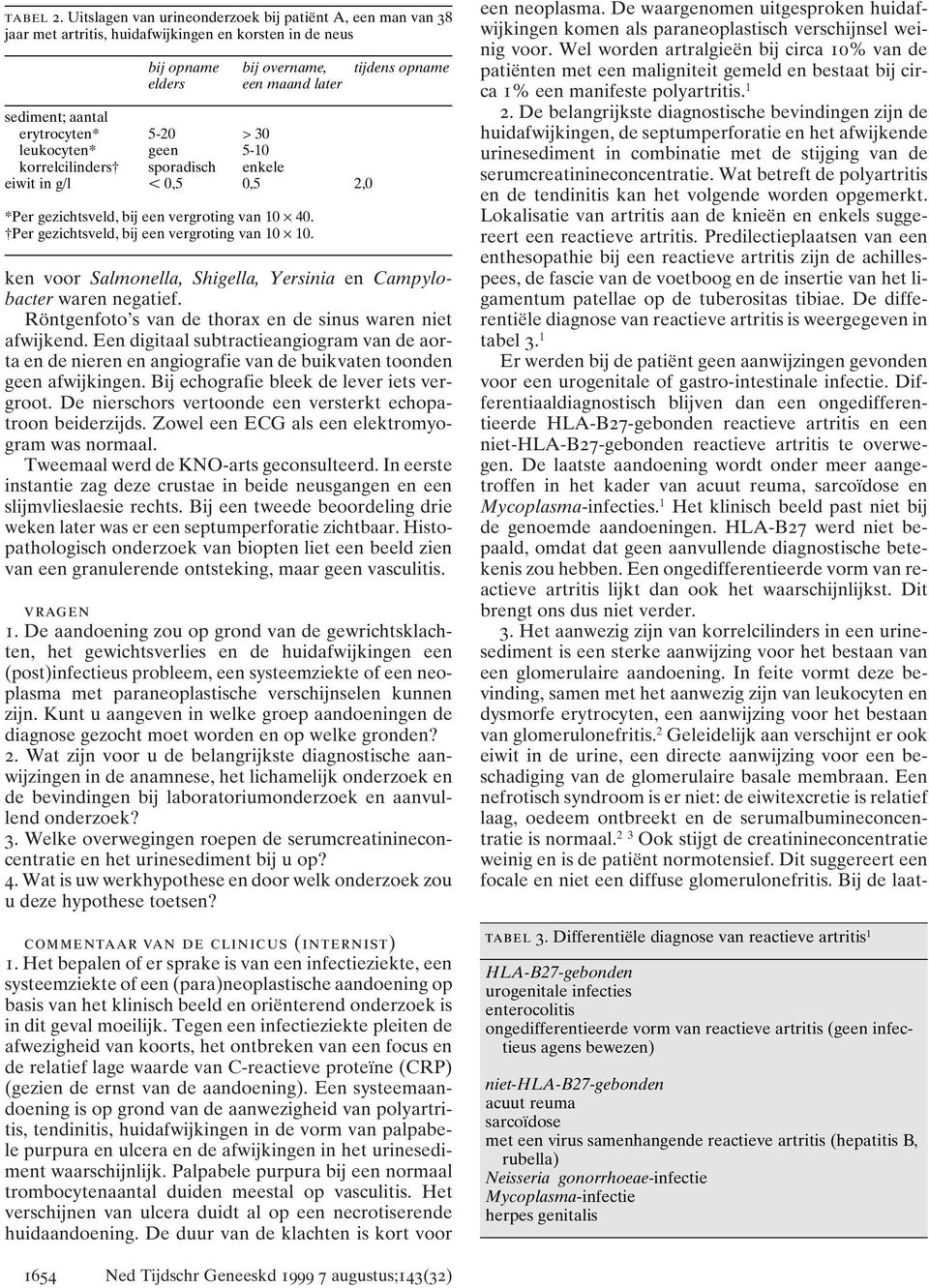 erytrocyten* 5-20 > 30 leukocyten* geen 5-10 korrelcilinders sporadisch enkele eiwit in g/l 0,5 0,5 2,0 *Per gezichtsveld, bij een vergroting van 10 40. Per gezichtsveld, bij een vergroting van 10 10.