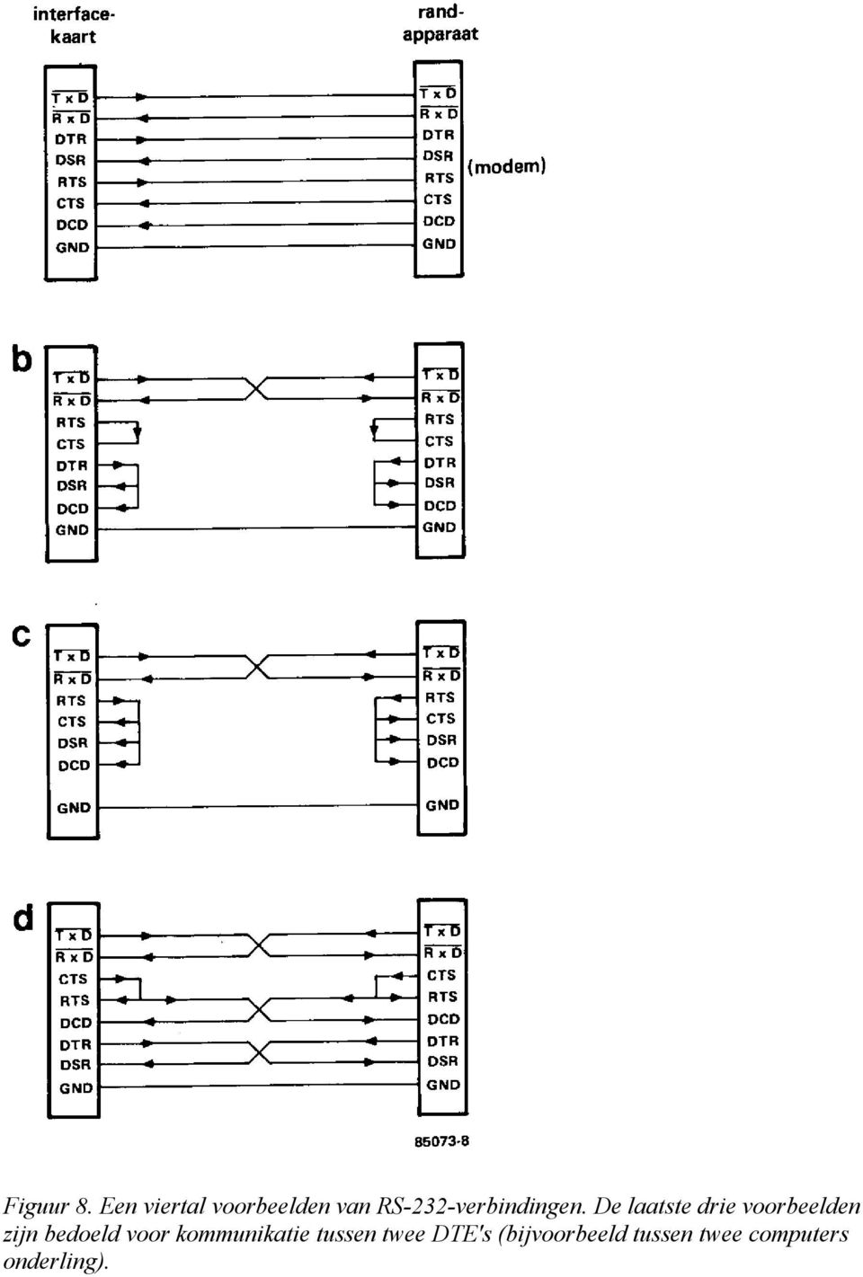 RS-232-verbindingen.