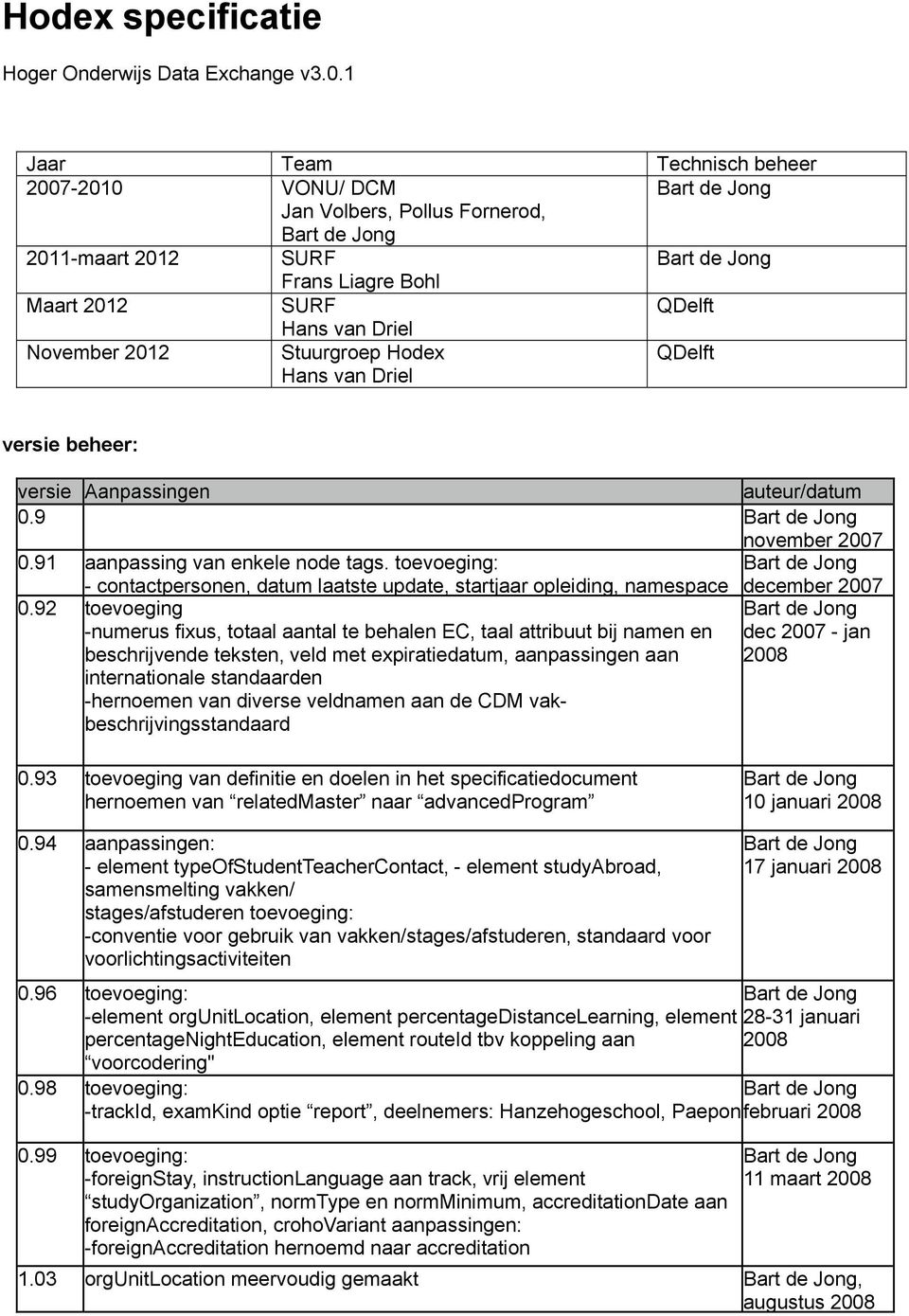 Driel QDelft versie beheer: versie Aanpassingen auteur/datum 0.9 november 2007 0.91 aanpassing van enkele node tags.