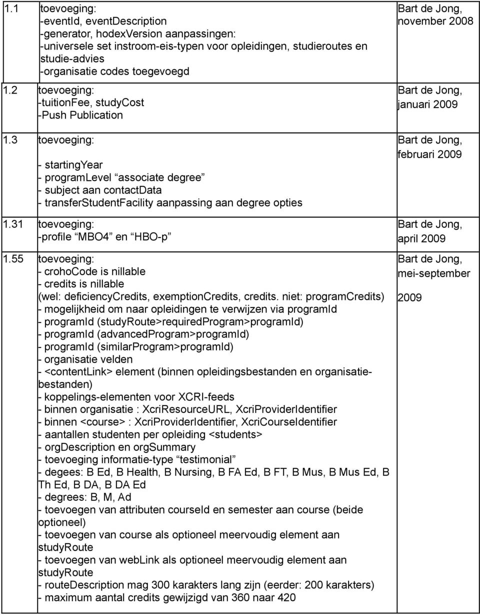 3 toevoeging: - startingyear - programlevel associate degree - subject aan contactdata - transferstudentfacility aanpassing aan degree opties 1.31 toevoeging: -profile MBO4 en HBO-p 1.