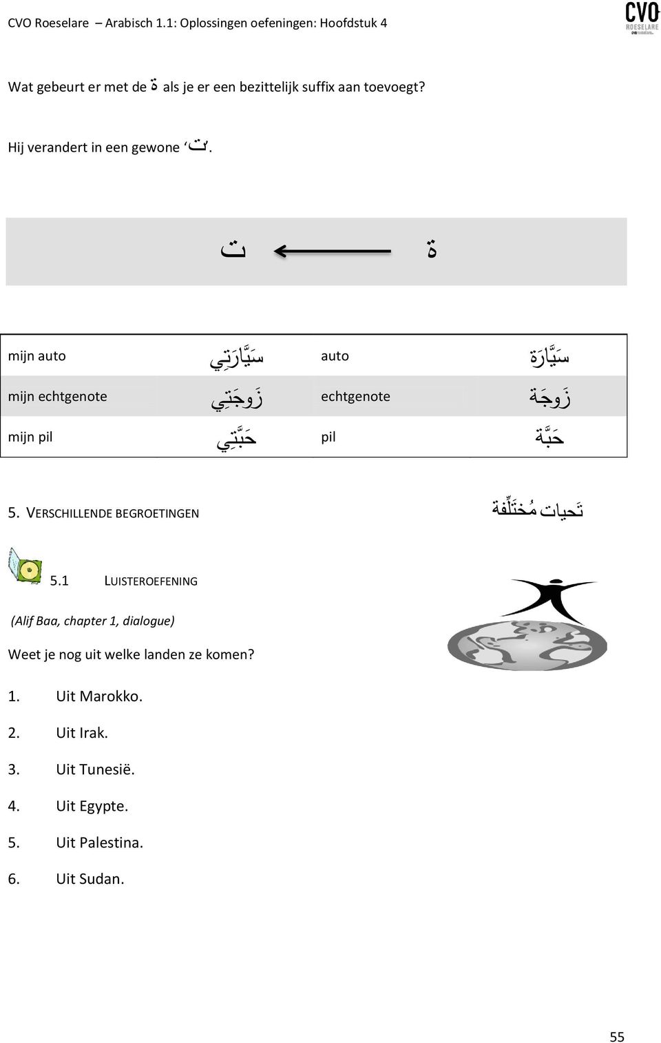 . ت Hij verandert in een gewone ة ت س ي ار ة auto س ي ار تي mijn auto ز وج ة echtgenote ز وج ت ي mijn echtgenote ح ب ة pil ح ب