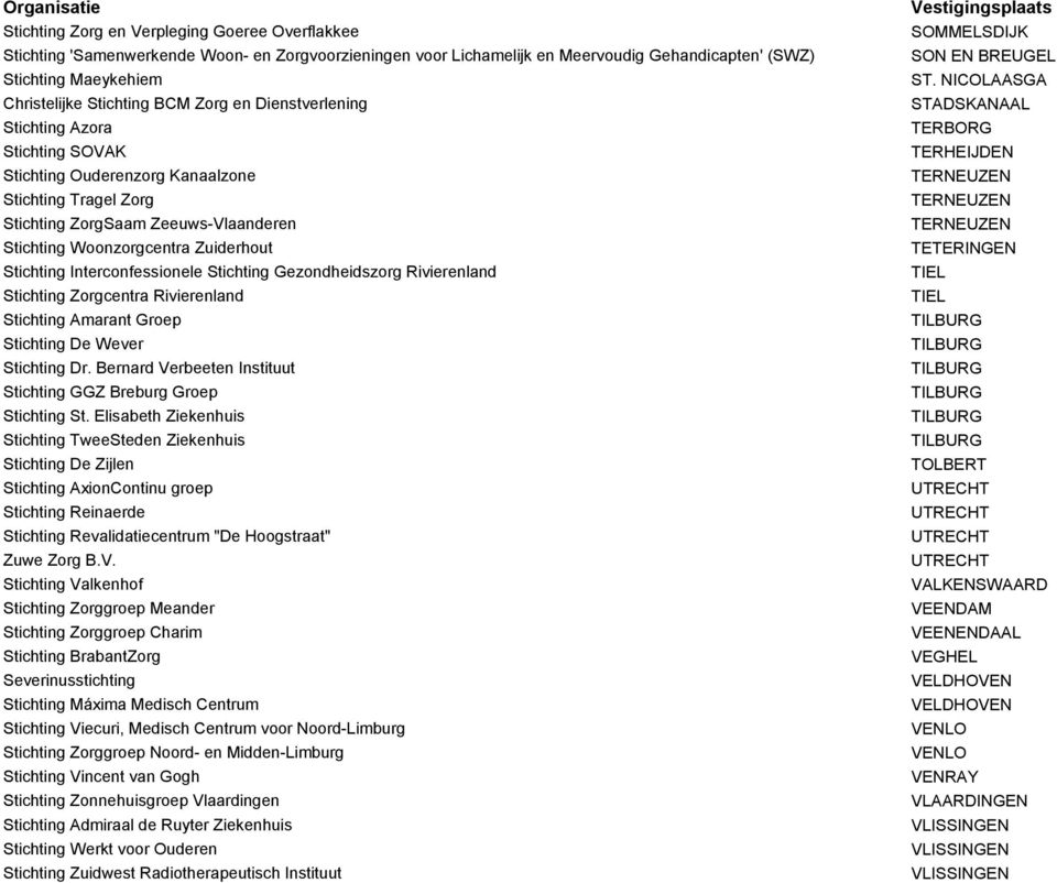 Interconfessionele Stichting Gezondheidszorg Rivierenland Stichting Zorgcentra Rivierenland Stichting Amarant Groep Stichting De Wever Stichting Dr.