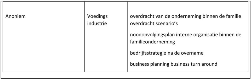 interne organisatie binnen de familieonderneming