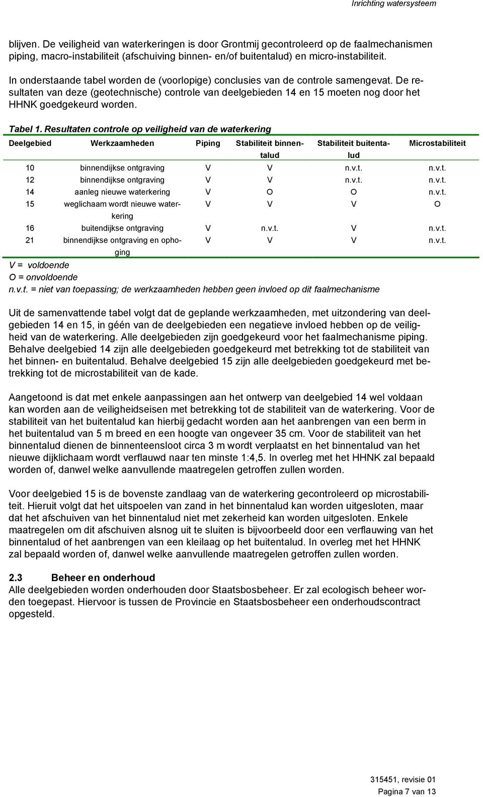 In onderstaande tabel worden de (voorlopige) conclusies van de controle samengevat.