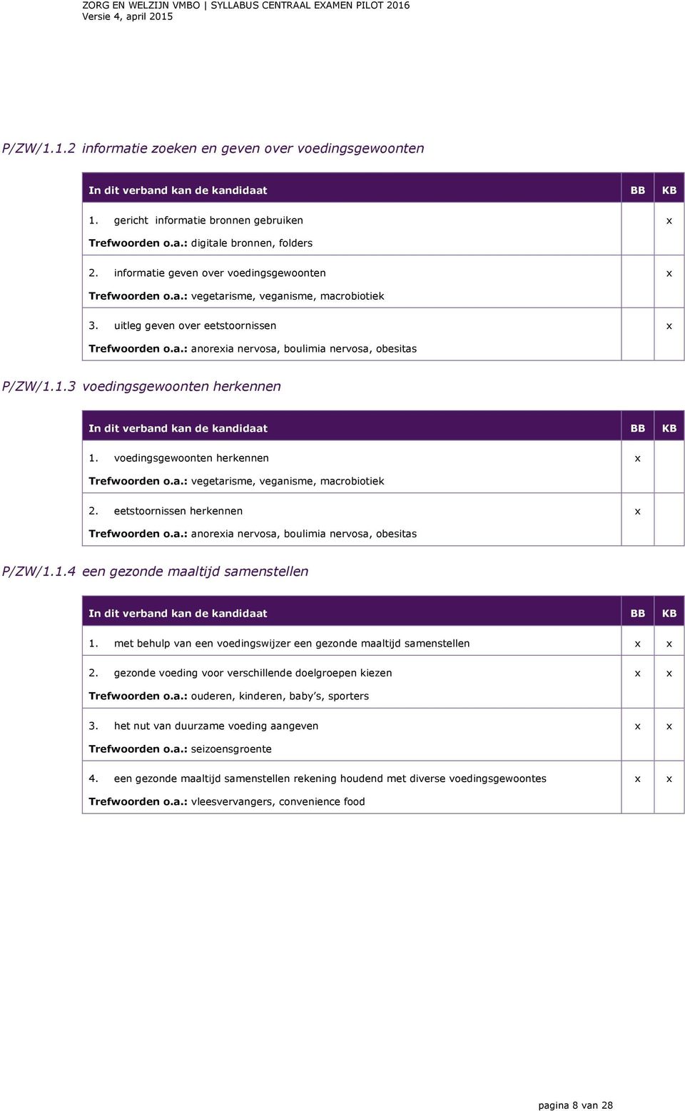 1.3 voedingsgewoonten herkennen 1. voedingsgewoonten herkennen Trefwoorden o.a.: vegetarisme, veganisme, macrobiotiek 2. eetstoornissen herkennen Trefwoorden o.a.: anoreia nervosa, boulimia nervosa, obesitas P/ZW/1.