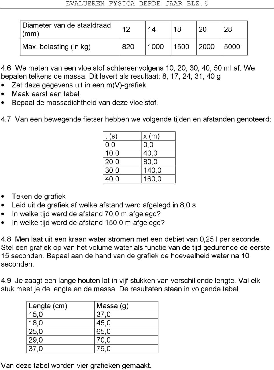 Maak eerst een tabel. Bepaal de massadichtheid van deze vloeistof. 4.