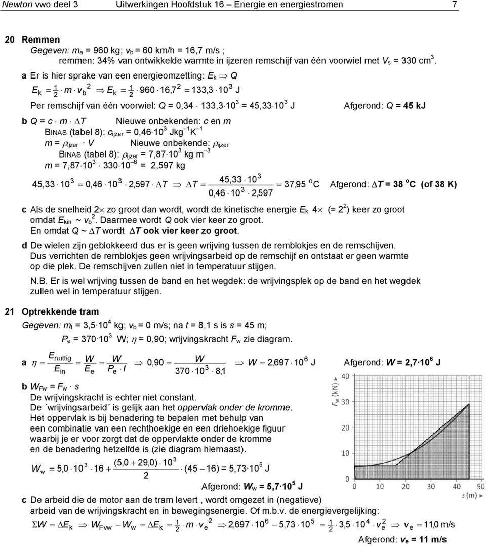 onbekende: ρ ijze BINAS (tabel ): ρ ijze 7,70 kg 7,70 00,597 kg 5, 0 0, 0 Afgeond: Q 5 kj 5, 0 o,597 ΔT ΔT 7,95 C Afgeond: ΔT o C (of K) 0, 0,597 c Als de snelheid zo goot dan wodt, wodt de