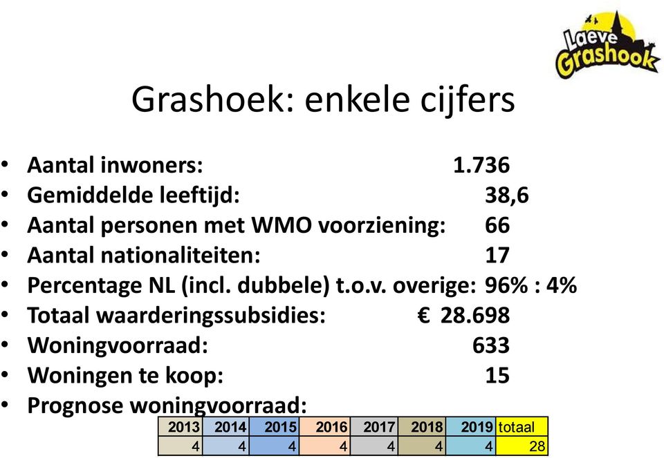 nationaliteiten: 17 Percentage NL (incl. dubbele) t.o.v.