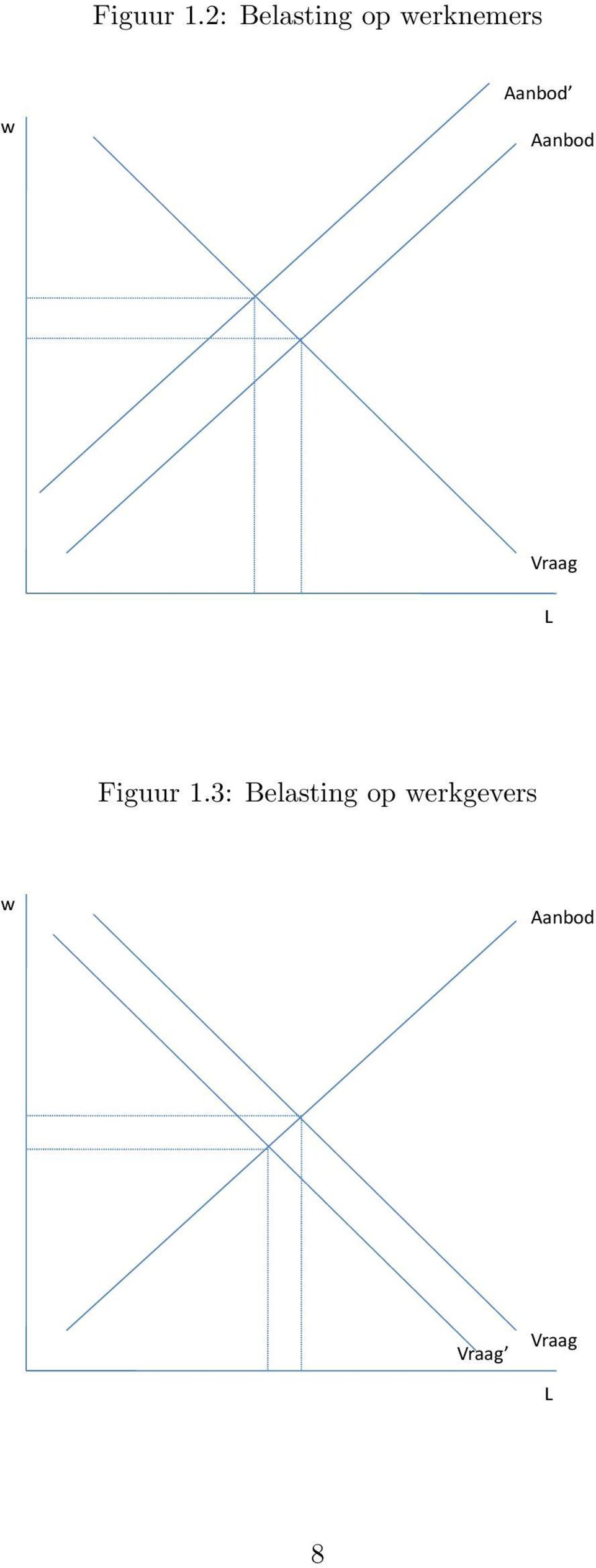 Aanbod Aanbod Vraag L 3: